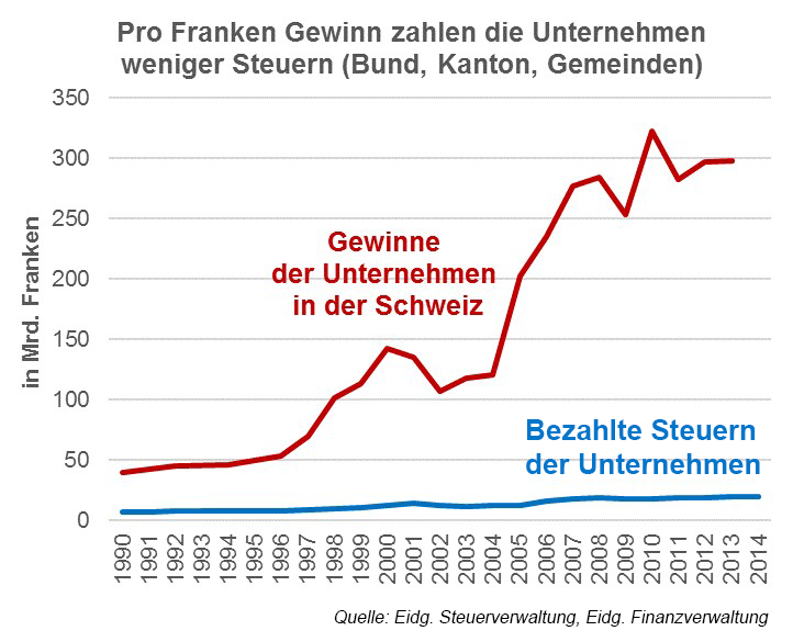 immerwenigersteuern_grafik_gross